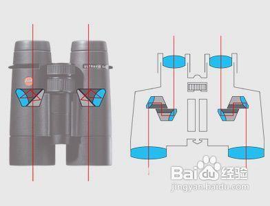 雙筒望遠鏡的基礎知識