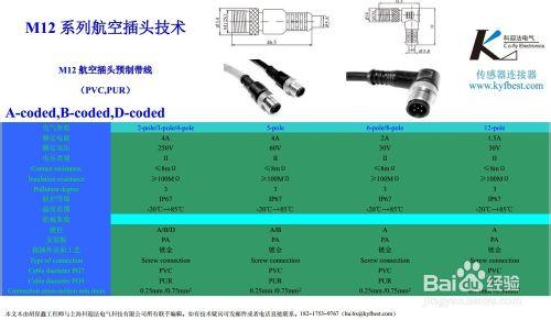 M12插頭之適用產品