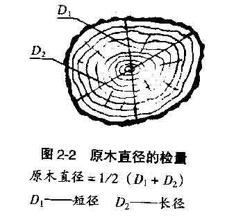 怎樣測量俄羅斯原木材積