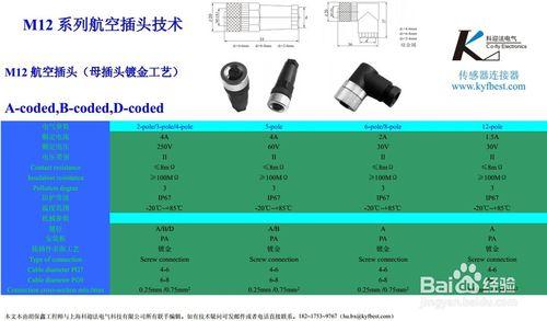 M12插頭之適用產品