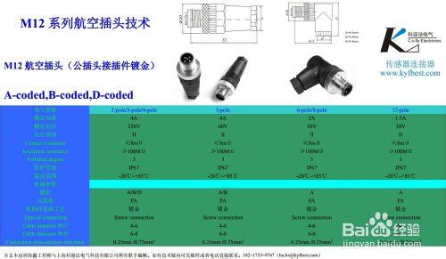 M12插頭之適用產品