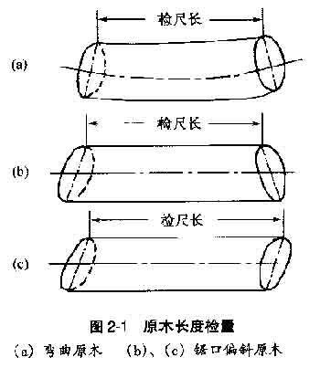 怎樣測量俄羅斯原木材積