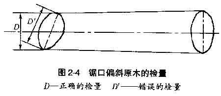 怎樣測量俄羅斯原木材積