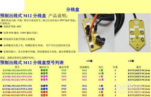 M12插頭之適用產品