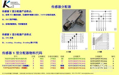 M12插頭之適用產品