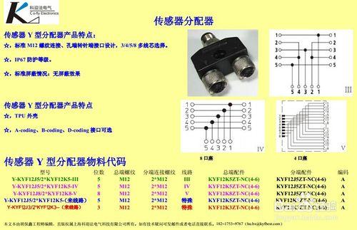 M12插頭之適用產品