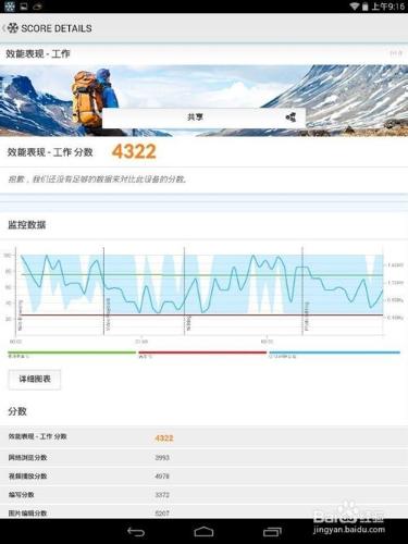 9.7寸視網膜Win8雙系統原道M9i跑分評測