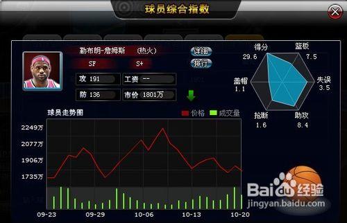 51com范特西籃球經理小前鋒排名介紹