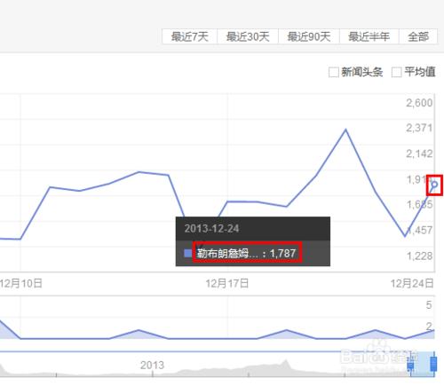 百度指數專業版怎麼檢視