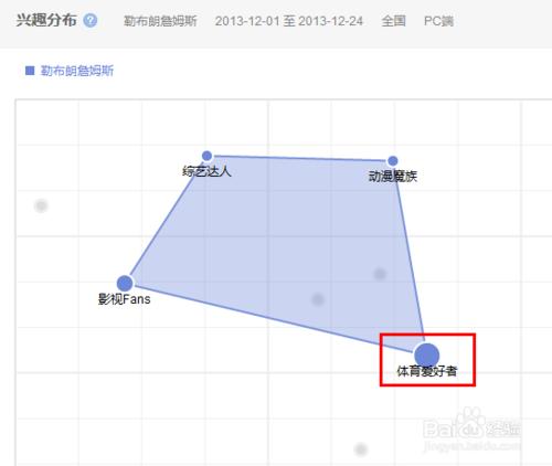 百度指數專業版怎麼檢視