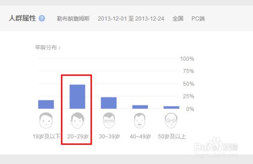 百度指數專業版怎麼檢視