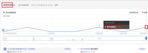 百度指數專業版怎麼檢視