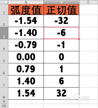 Excel函式詳解：[79]TAN函式的用法