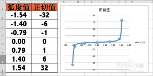 Excel函式詳解：[79]TAN函式的用法