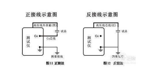 HTJS-V全自動抗干擾異頻介損測試儀試驗接線