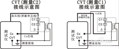 HTJS-V全自動抗干擾異頻介損測試儀試驗接線