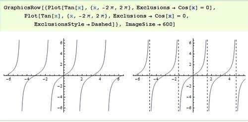 Mathematica資料視覺化：[11]圖形選項與樣式 3