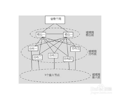 什麼是IP都會網路？