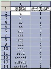 Excel按字元長度排序的方法