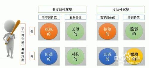 怎樣實施翻轉課堂？：[2]實施成功教學