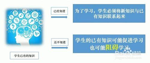 怎樣實施翻轉課堂？：[2]實施成功教學