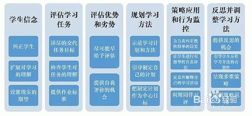 怎樣實施翻轉課堂？：[2]實施成功教學