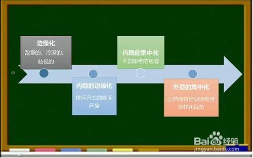 怎樣實施翻轉課堂？：[2]實施成功教學