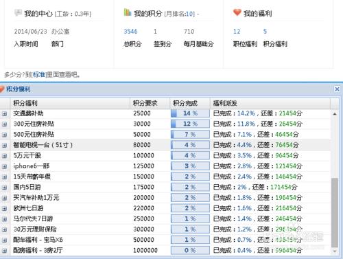 群藝積分制管理