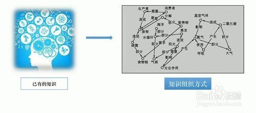 怎樣實施翻轉課堂？：[2]實施成功教學