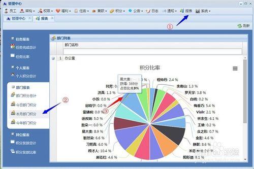 群藝積分制管理