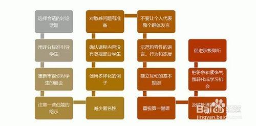 怎樣實施翻轉課堂？：[2]實施成功教學