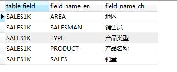 決策支援圖表工具FineBI如何讀取資料庫轉義