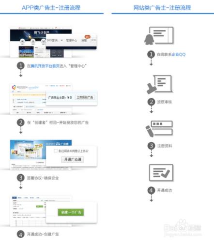 騰訊廣點通新手入門攻略