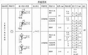 工程設計新手經驗：[44]建築建模