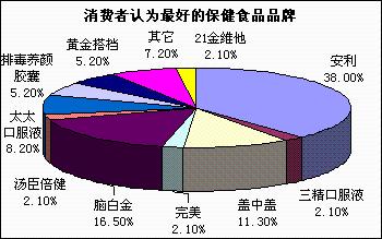 排毒養顏膠囊怎麼樣