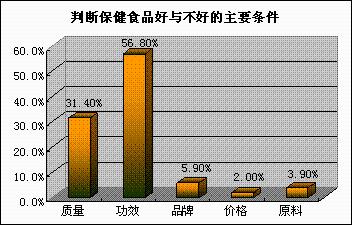 排毒養顏膠囊怎麼樣