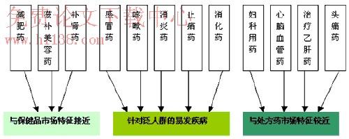 排毒養顏膠囊怎麼樣