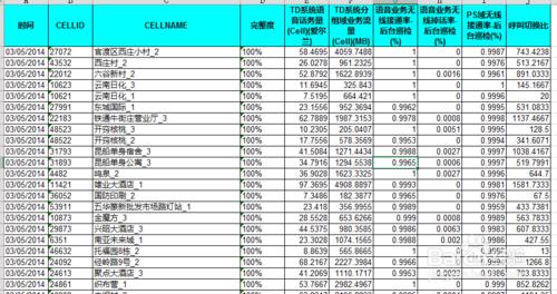 excell表格中函式用法講解：[4]VLOOKUP用法