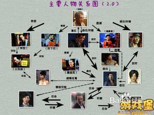 熱血無賴人物關係梳理及簡介