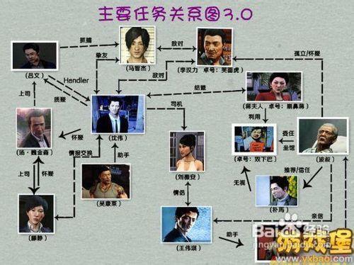 熱血無賴人物關係梳理及簡介