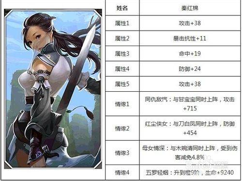 天龍八部3D手遊攻略：[5]美人系統超強搭配