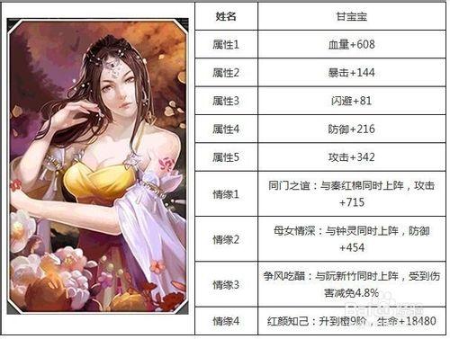 天龍八部3D手遊攻略：[5]美人系統超強搭配