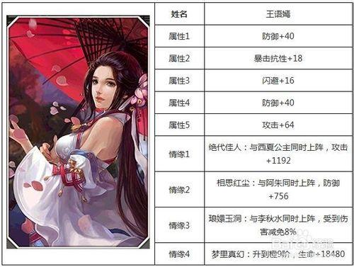 天龍八部3D手遊攻略：[5]美人系統超強搭配