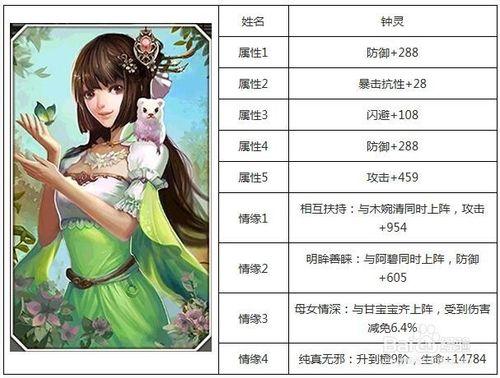 天龍八部3D手遊攻略：[5]美人系統超強搭配