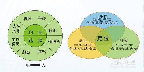 大學生百事全書----新生入學必知！