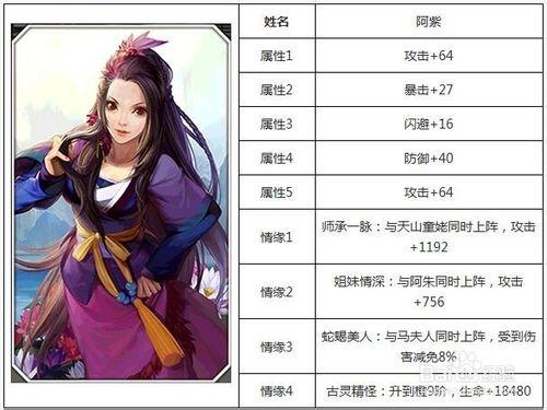 天龍八部3D手遊攻略：[5]美人系統超強搭配