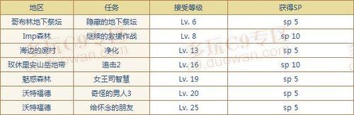 武器附加屬性一覽表附帶韓文記憶方法