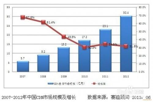 快播流量礦石系統的介紹