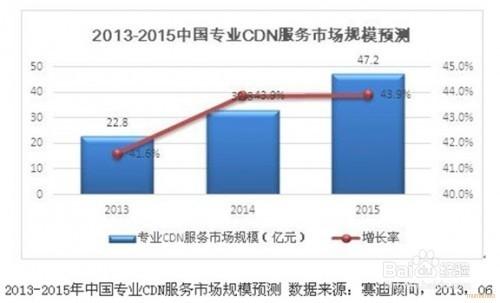 快播流量礦石系統的介紹