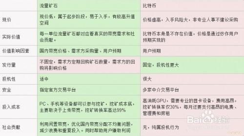 快播流量礦石系統的介紹